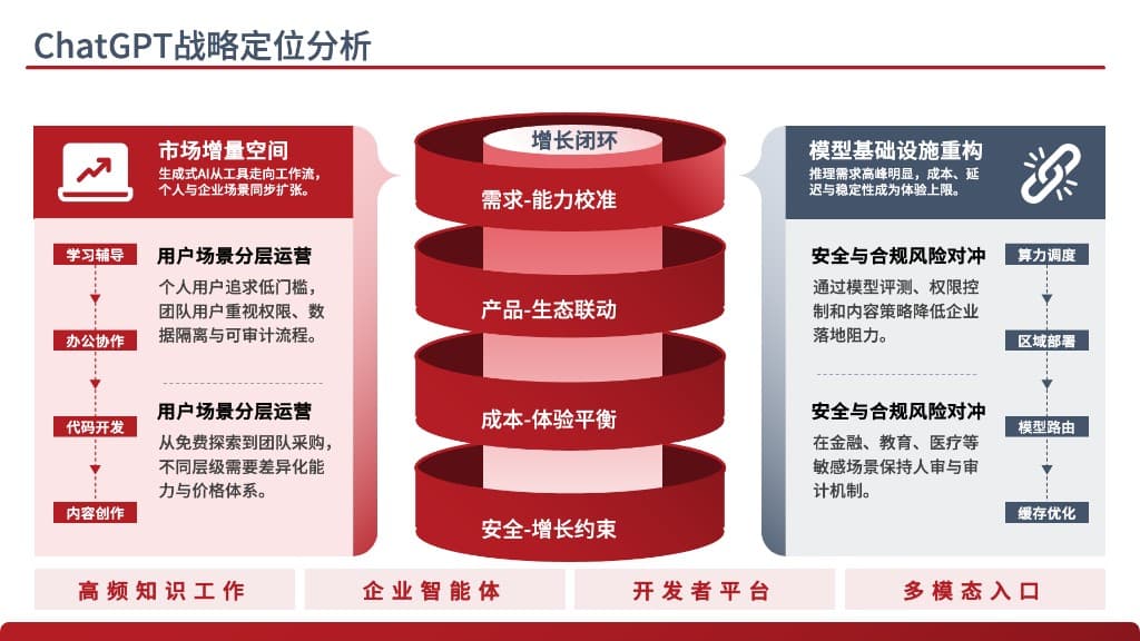 效果展示 1 - 战略定位分析
