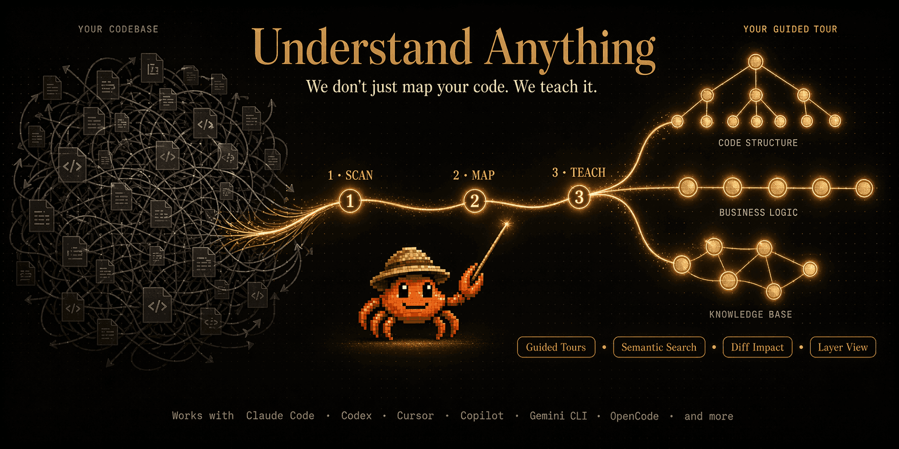 Understand Anything 概览