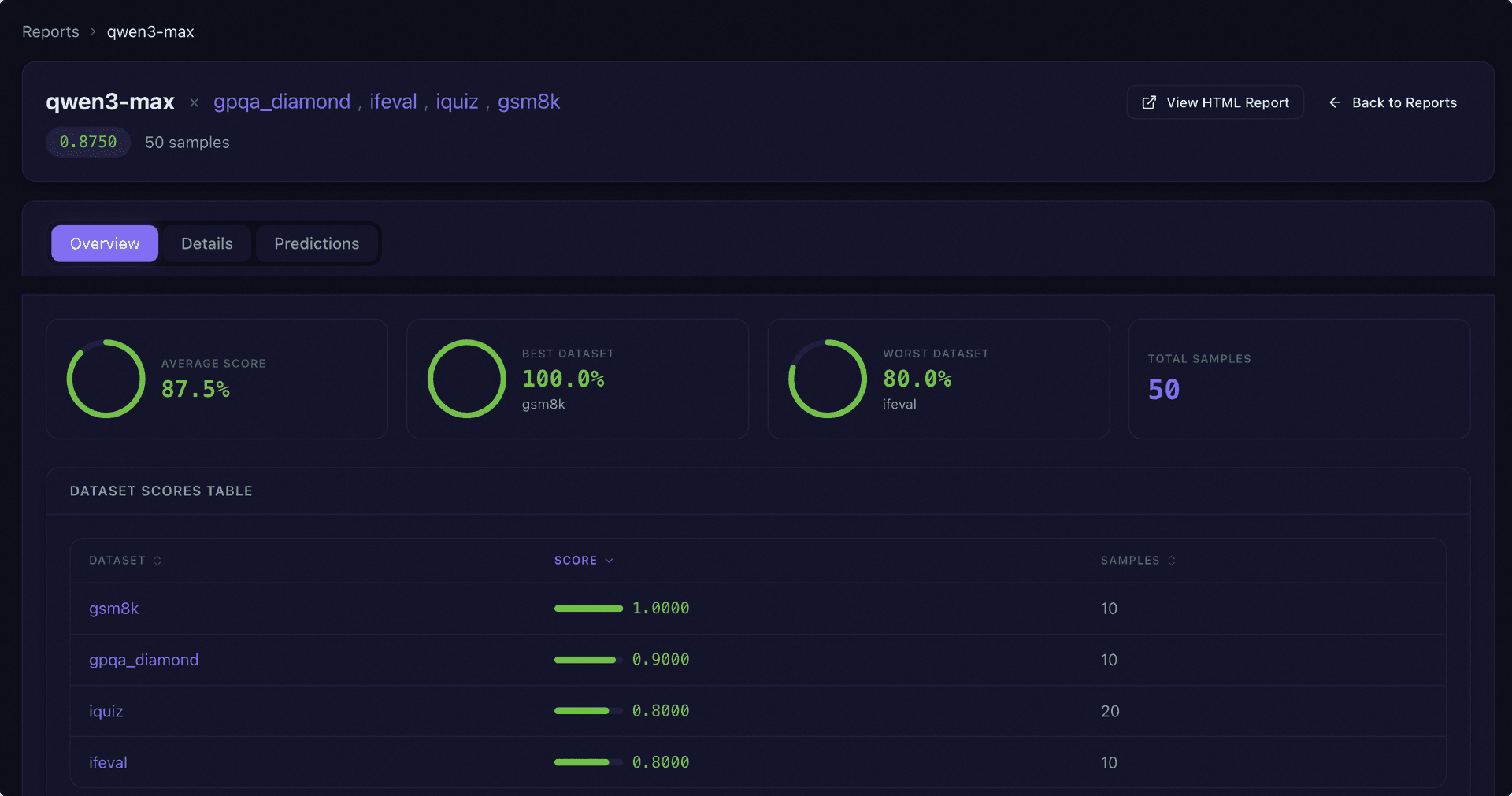 Report Overview