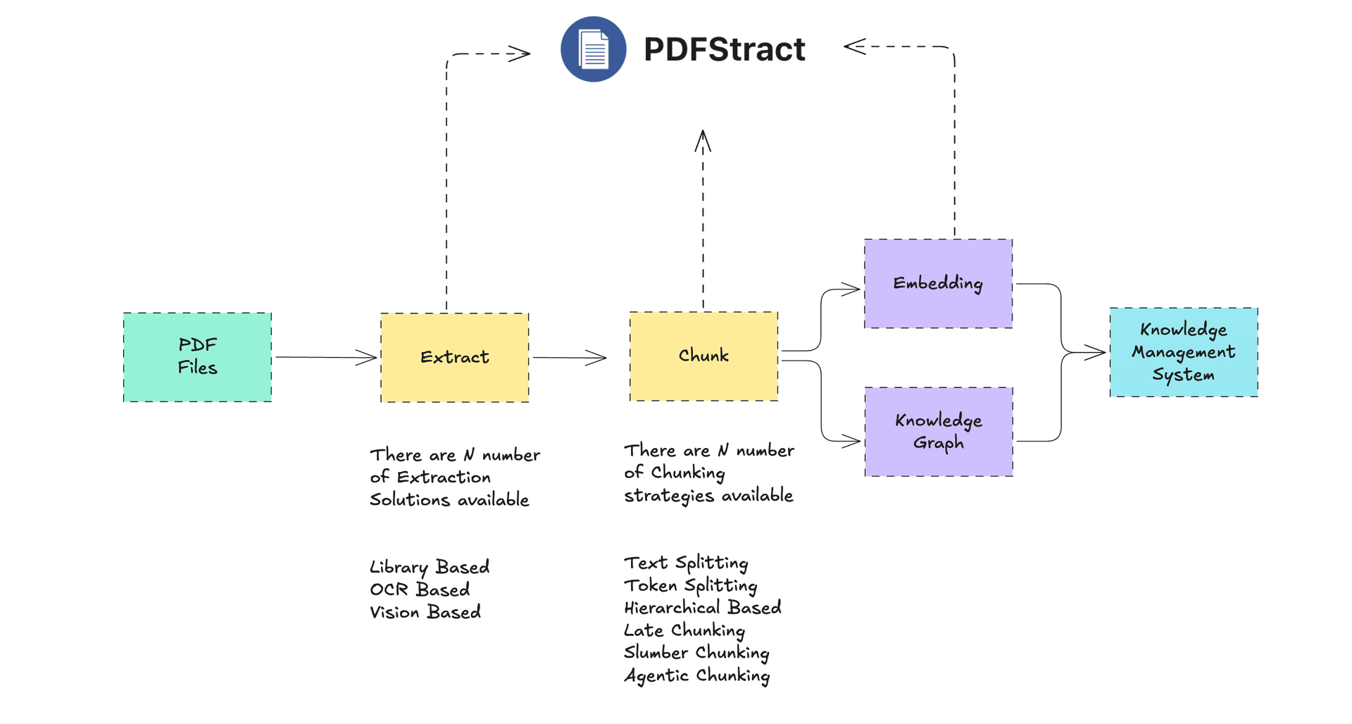 PDFStract Web界面