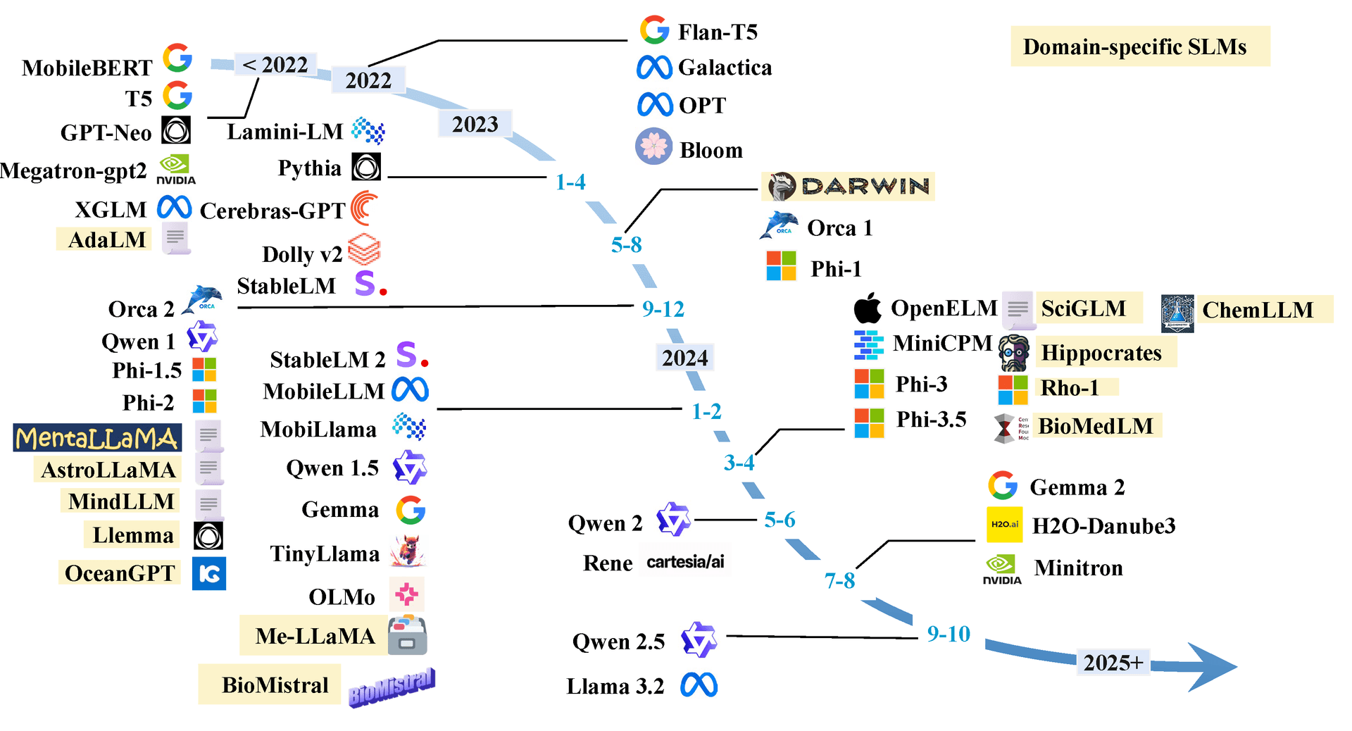 timeline_of_small_language_models.png