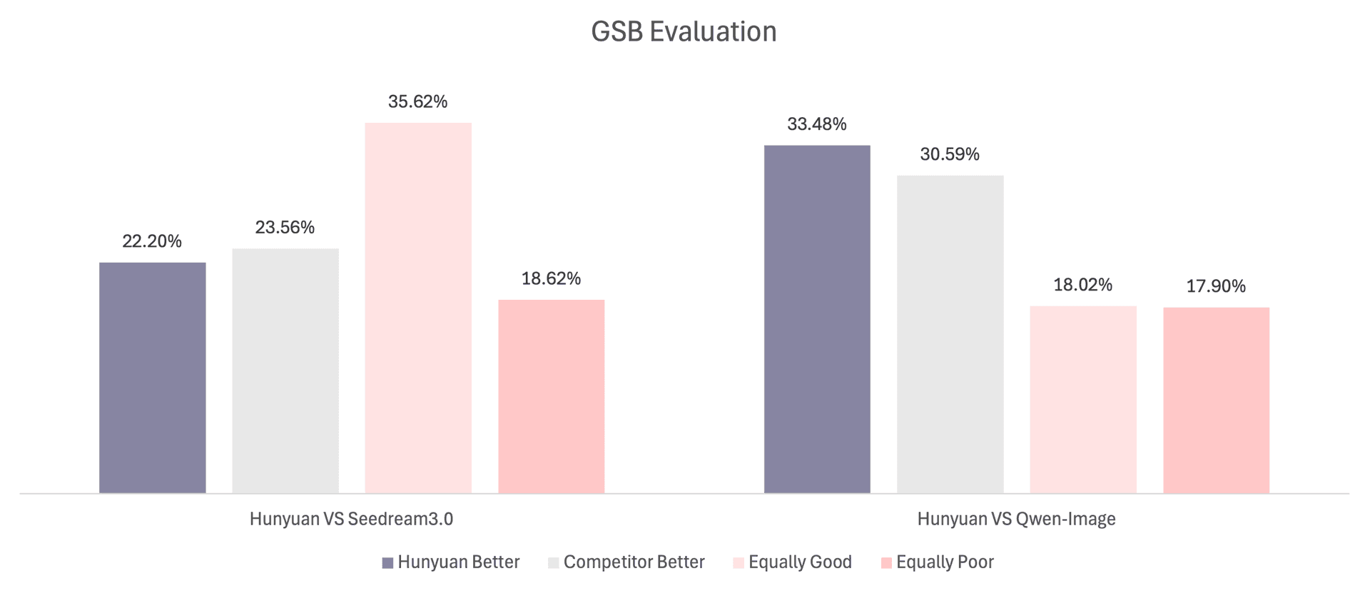 GSB架构