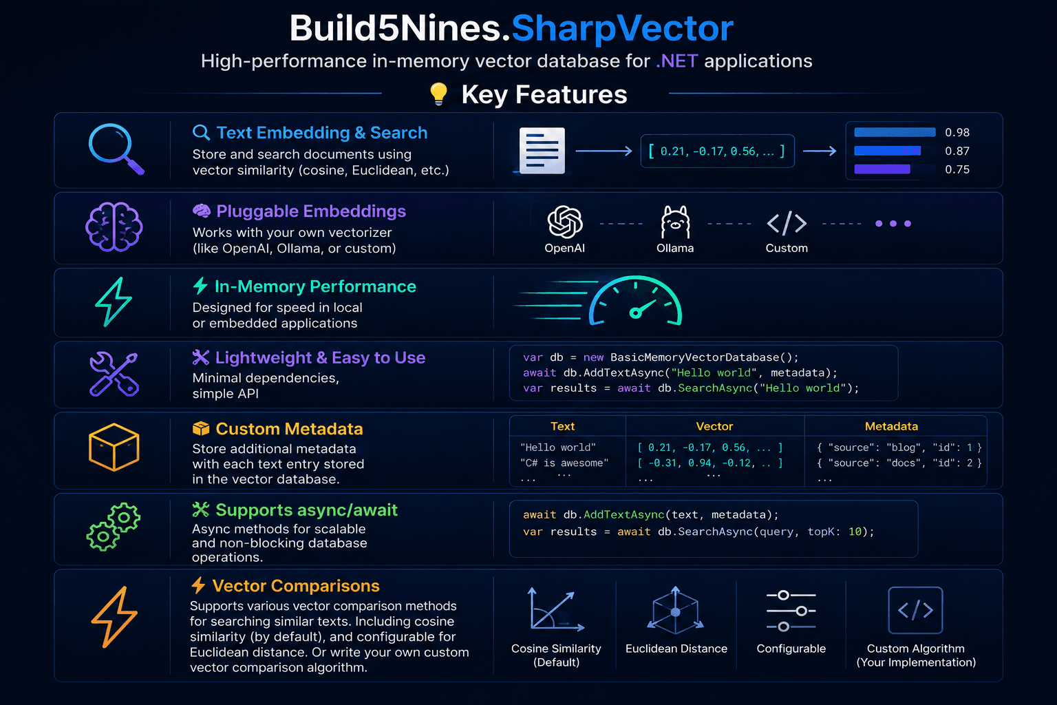 SharpVector 核心架构