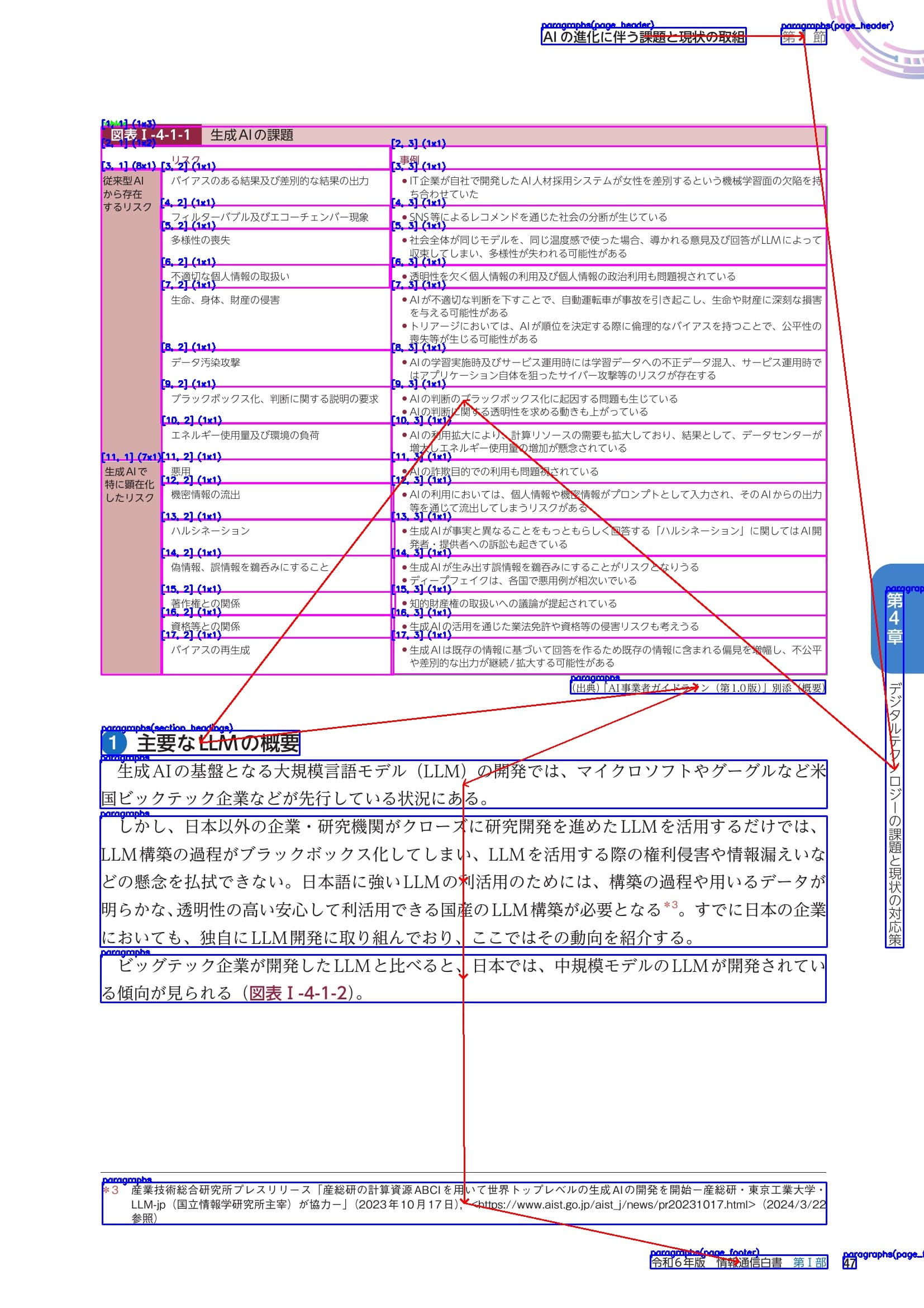 YomiToku 布局分析效果图