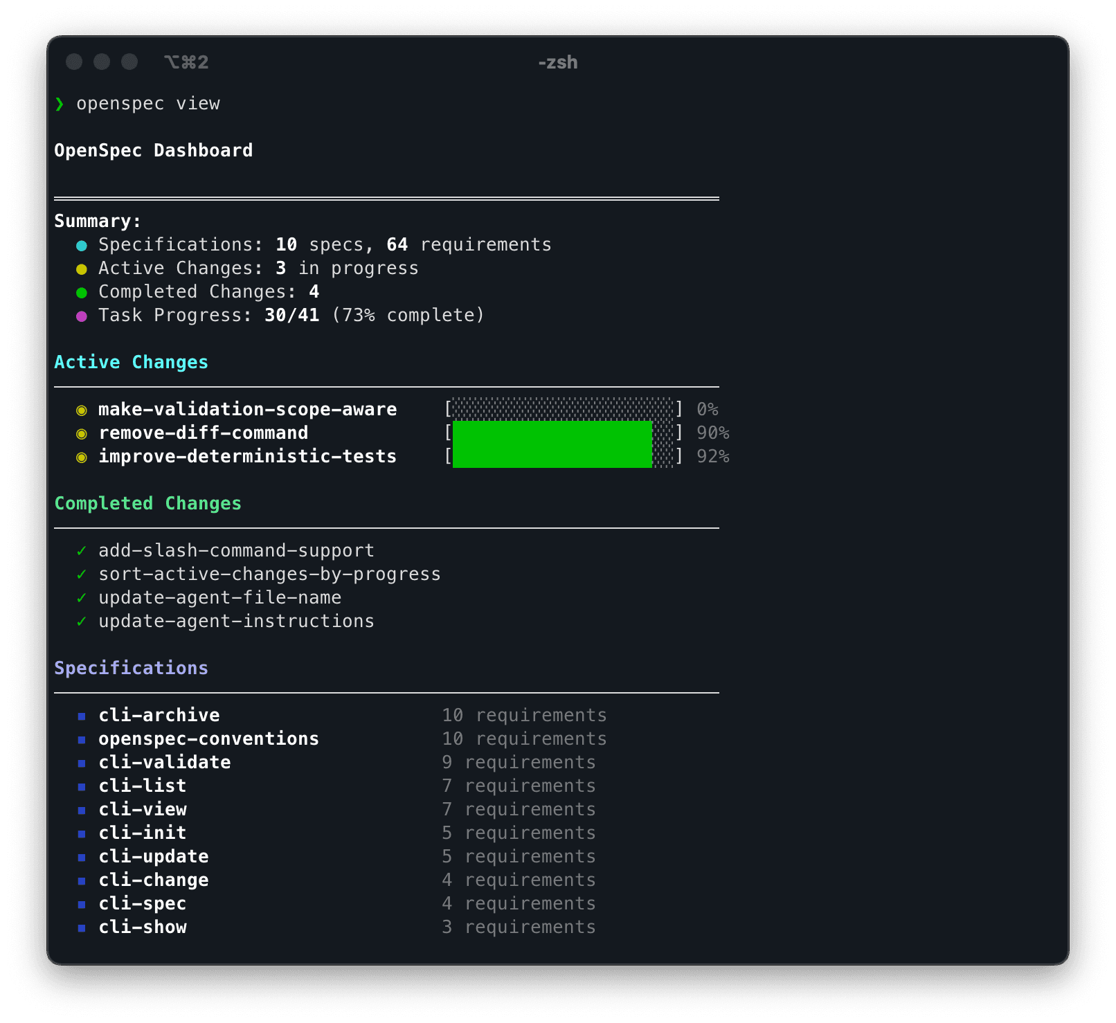 OpenSpec Dashboard