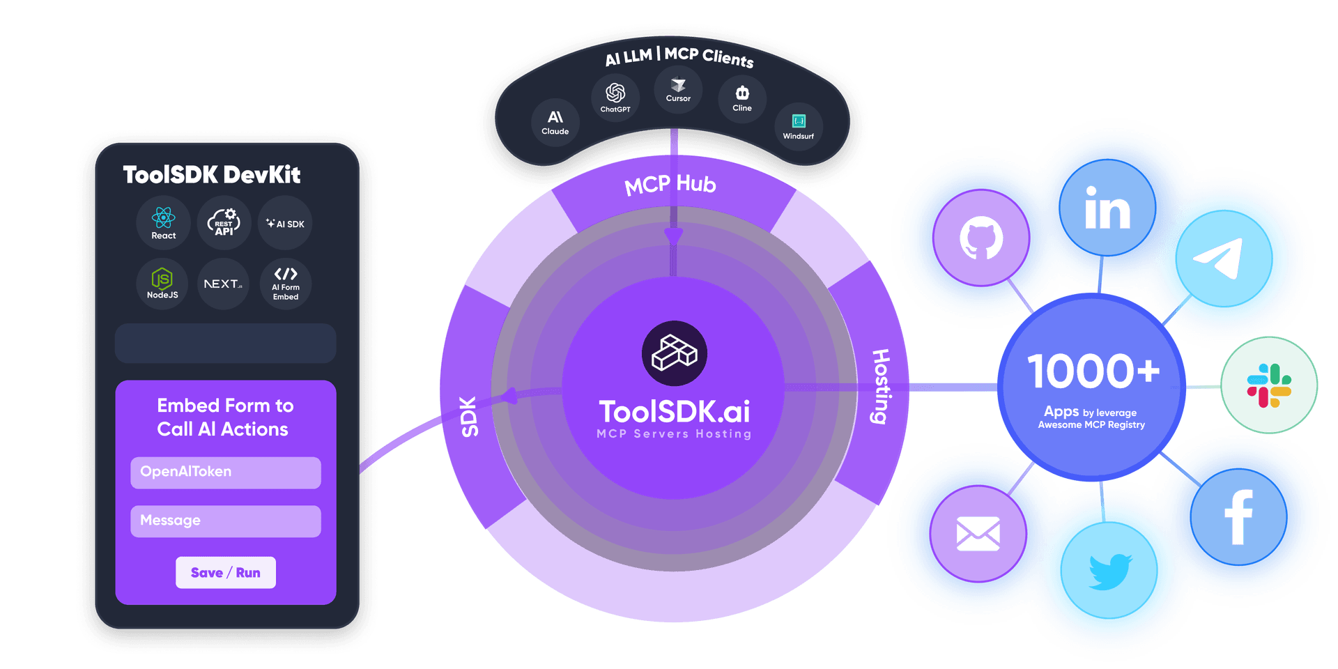 ToolSDK Web界面