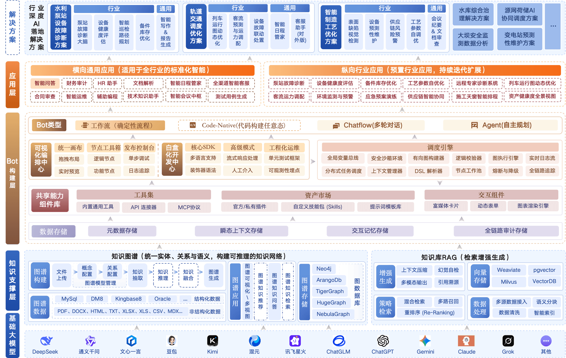 qKnow 架构图
