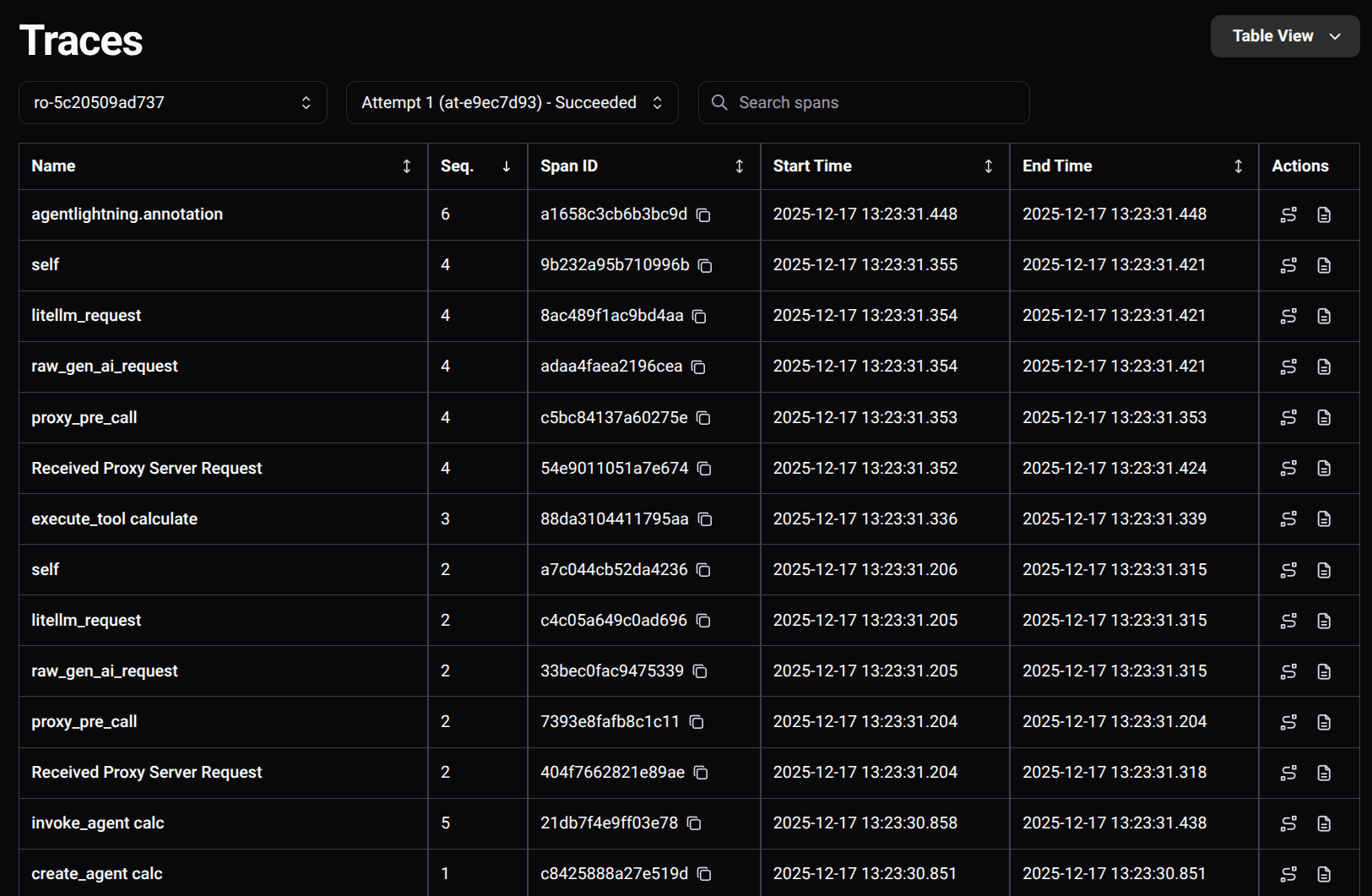 Dashboard Rollouts 页面