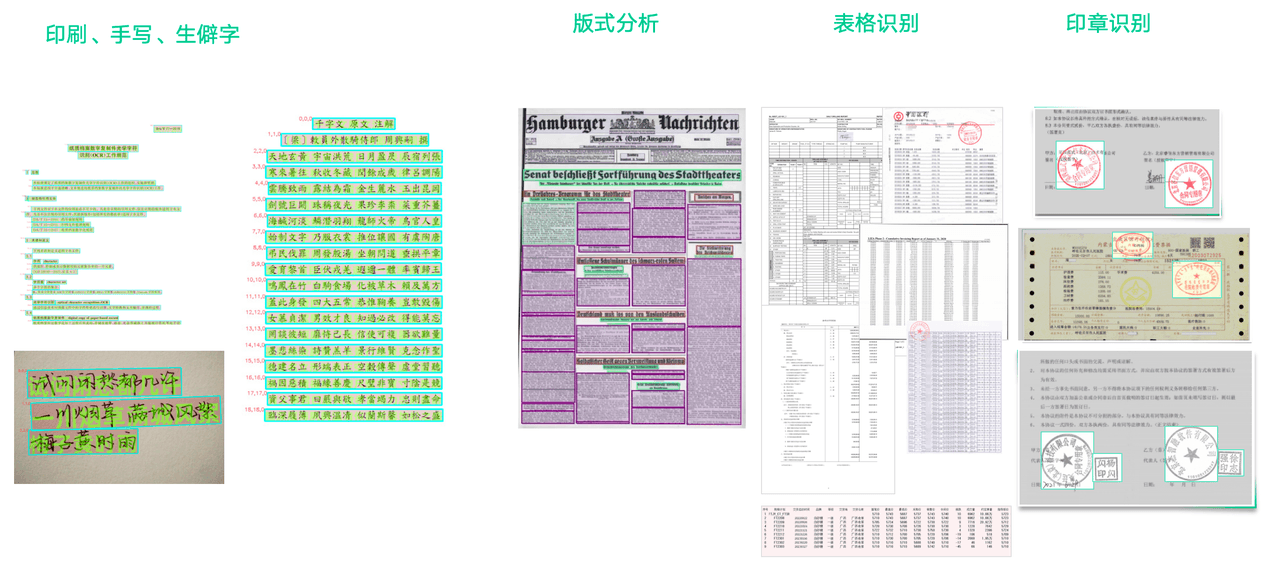 高精度文档解析