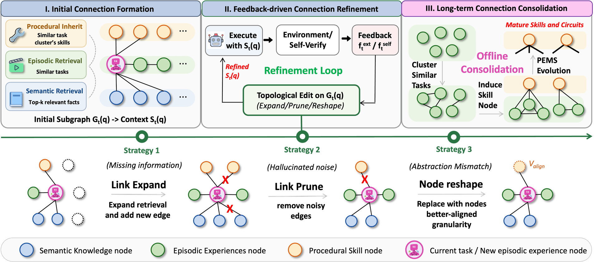 FluxMem Framework