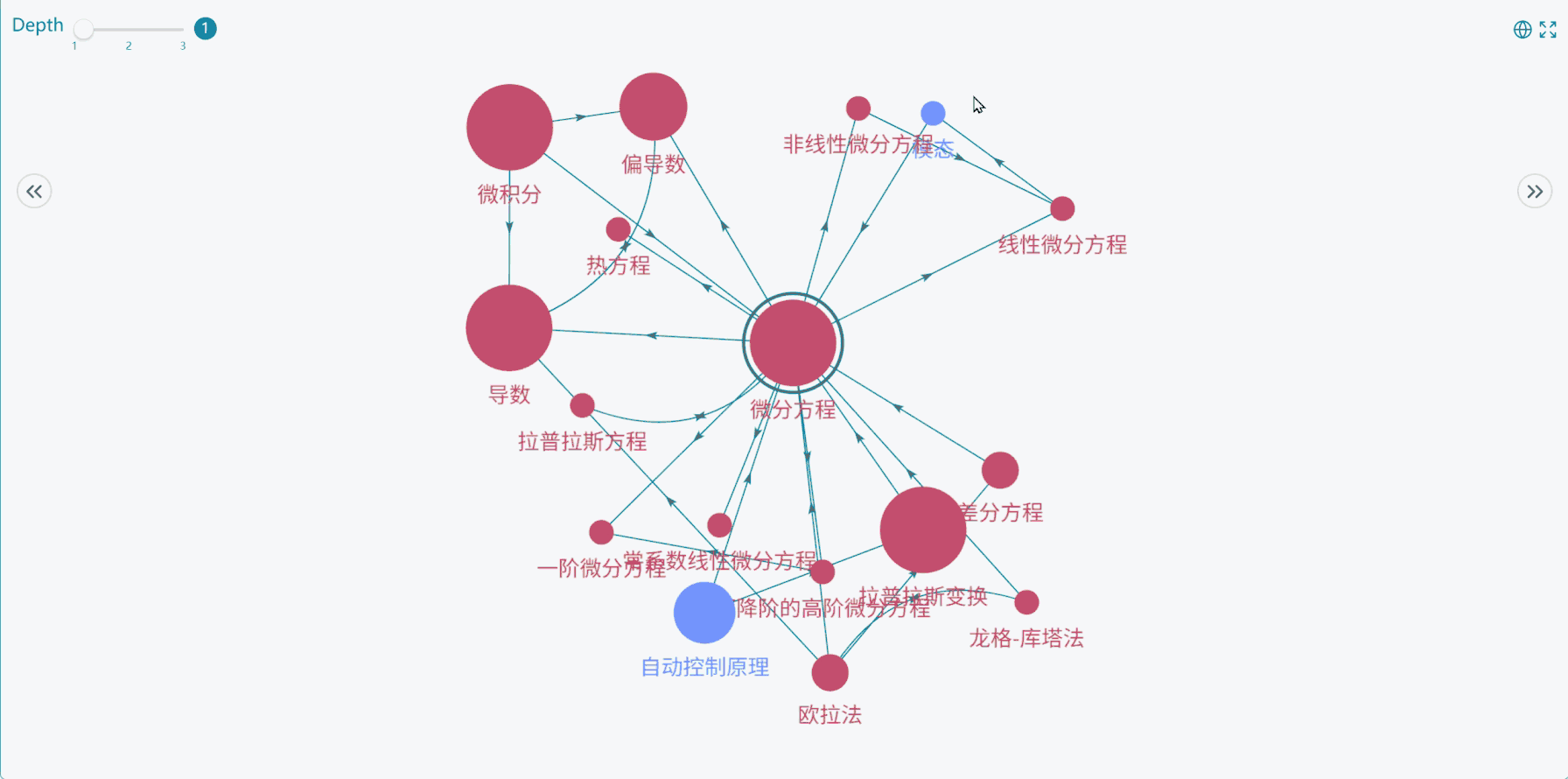 功能展示