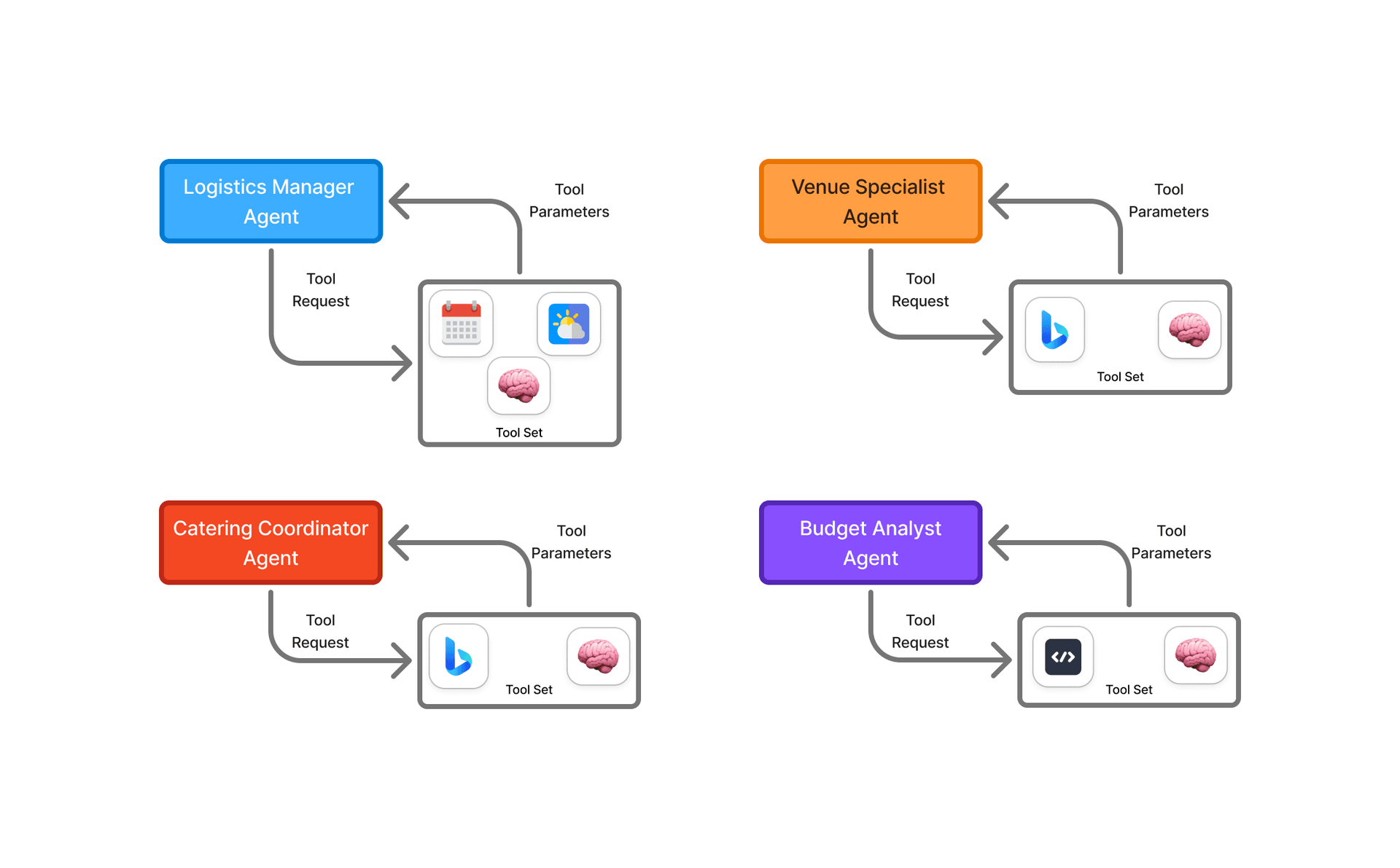 Agent Tools