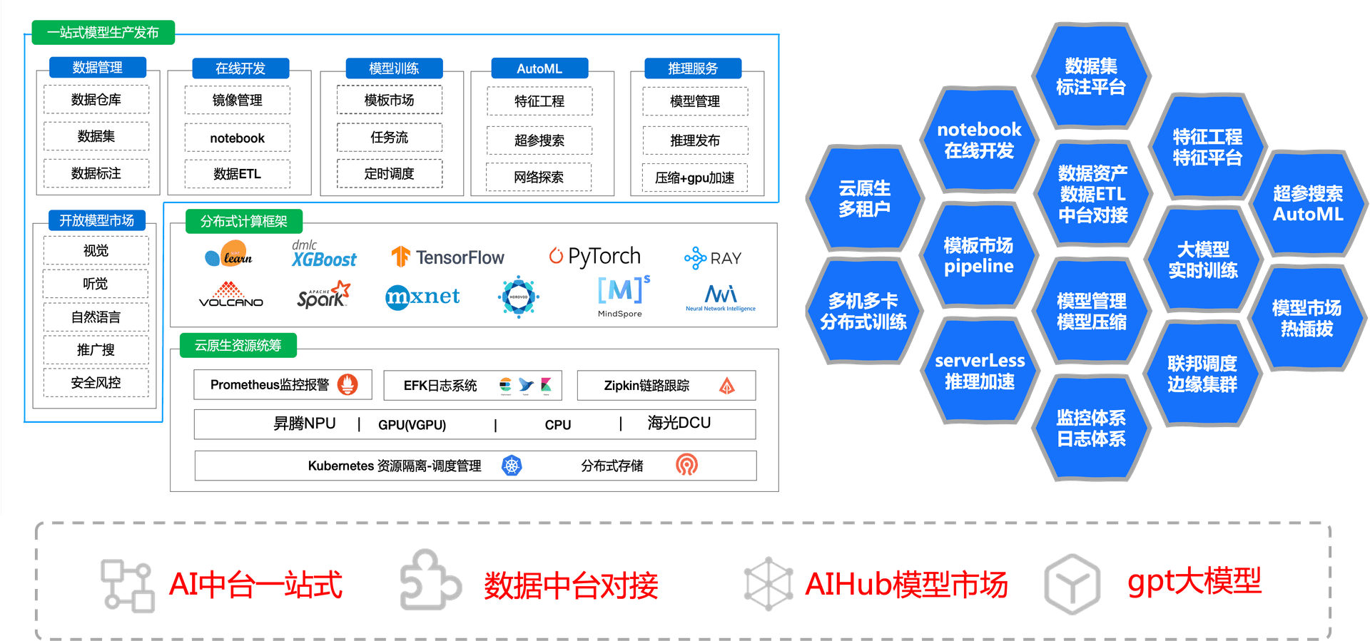 平台整体架构图