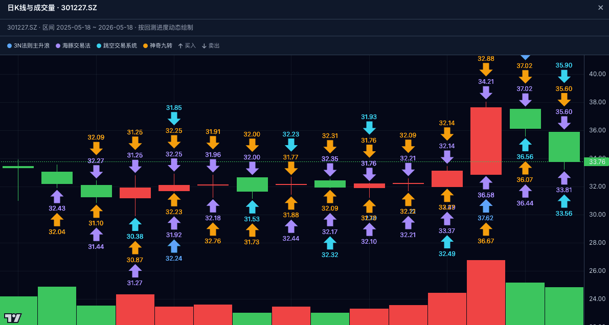 金策智算 截图 2