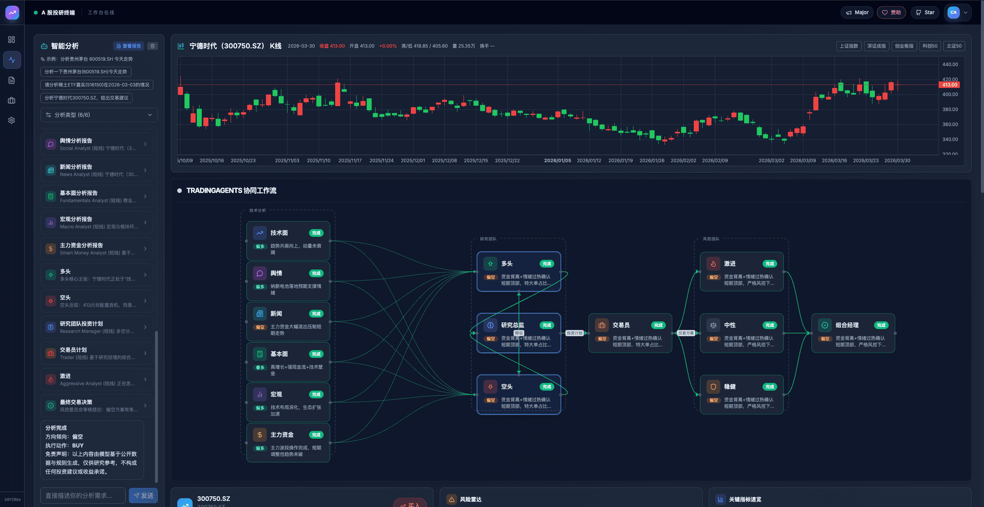 TradingAgents-AShare 截图 1