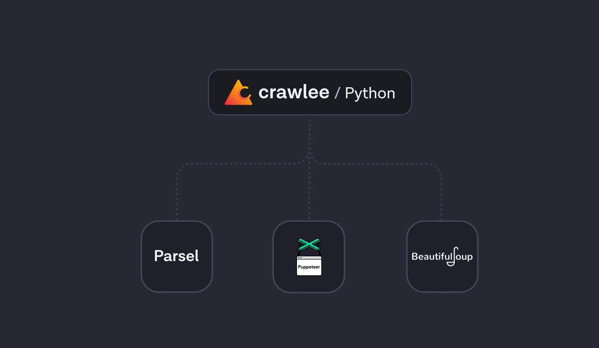 Crawlee 配套工具