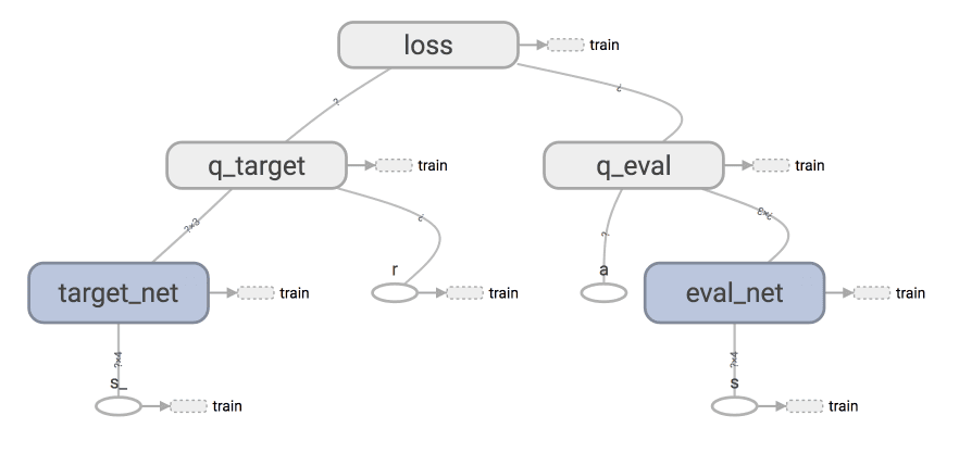 Q-Learning 算法示意图