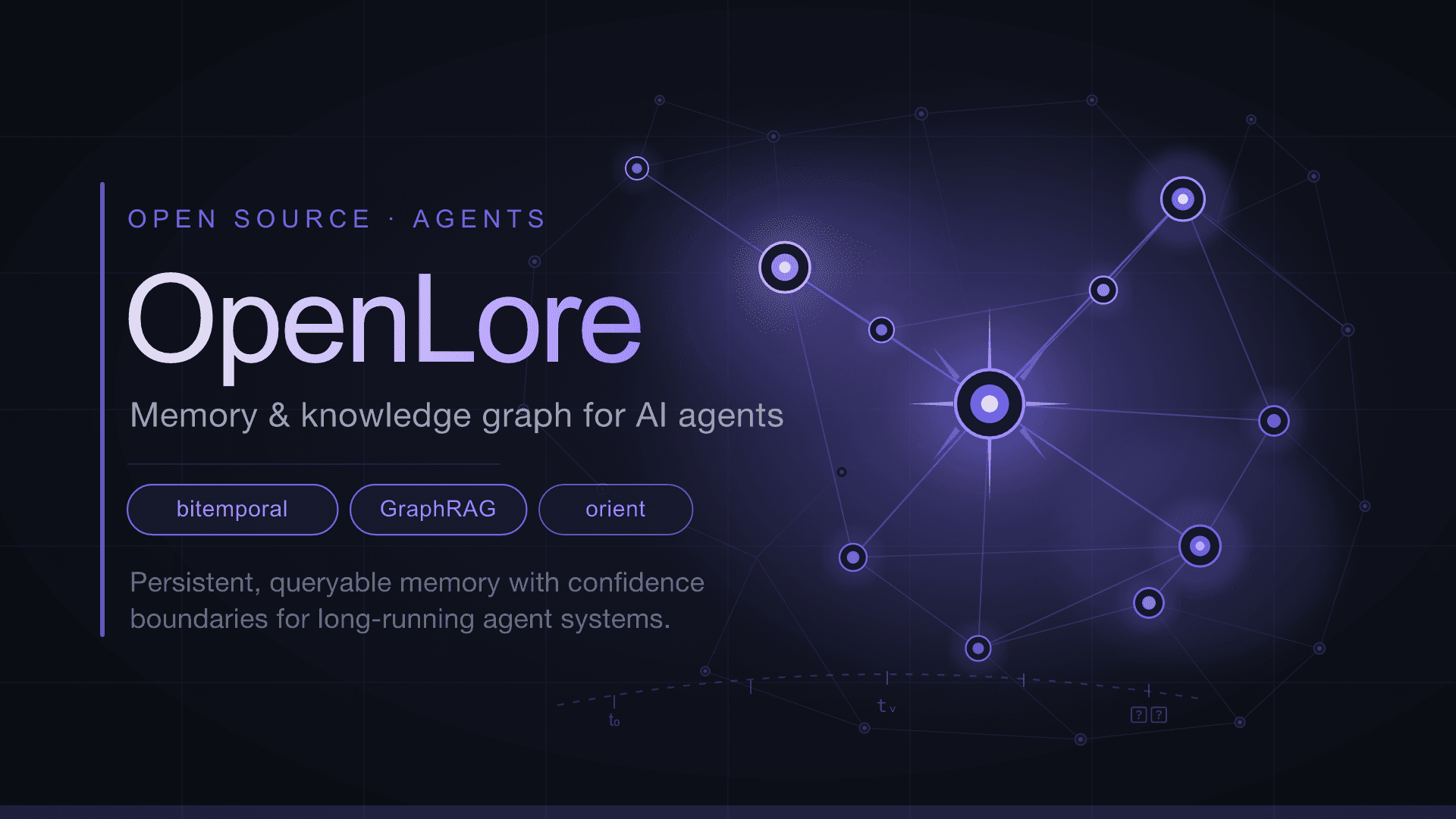 OpenLore 系统架构