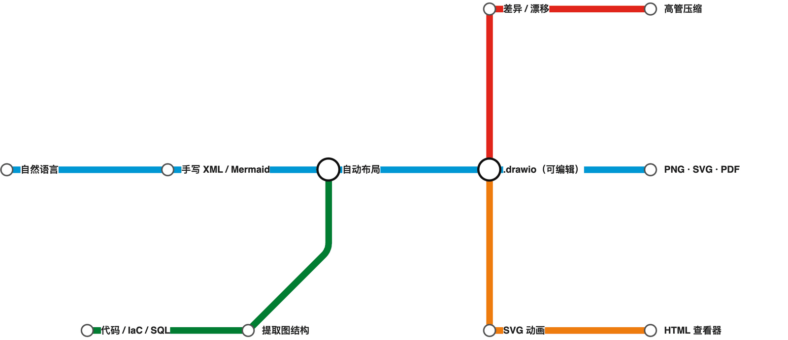 地铁图
