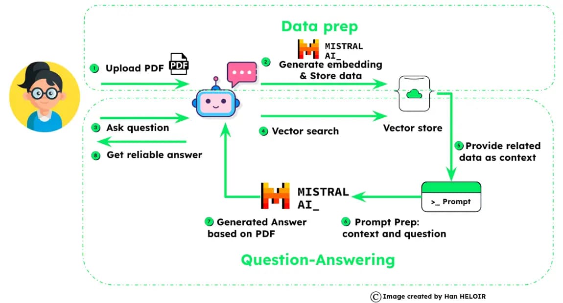 Search Graph