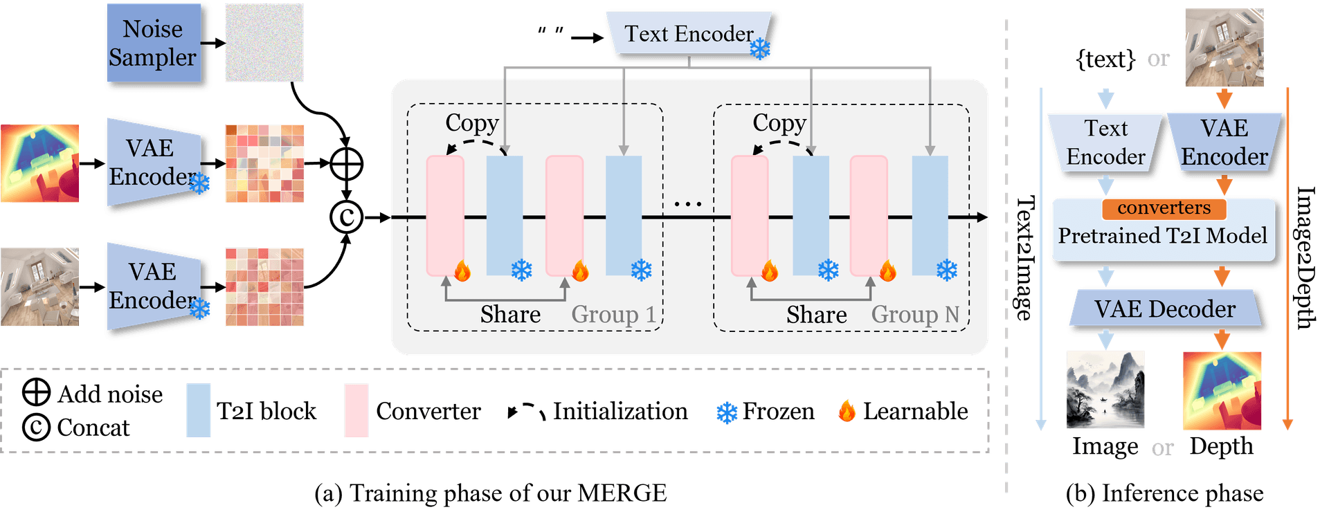 MERGE Pipeline 示意图