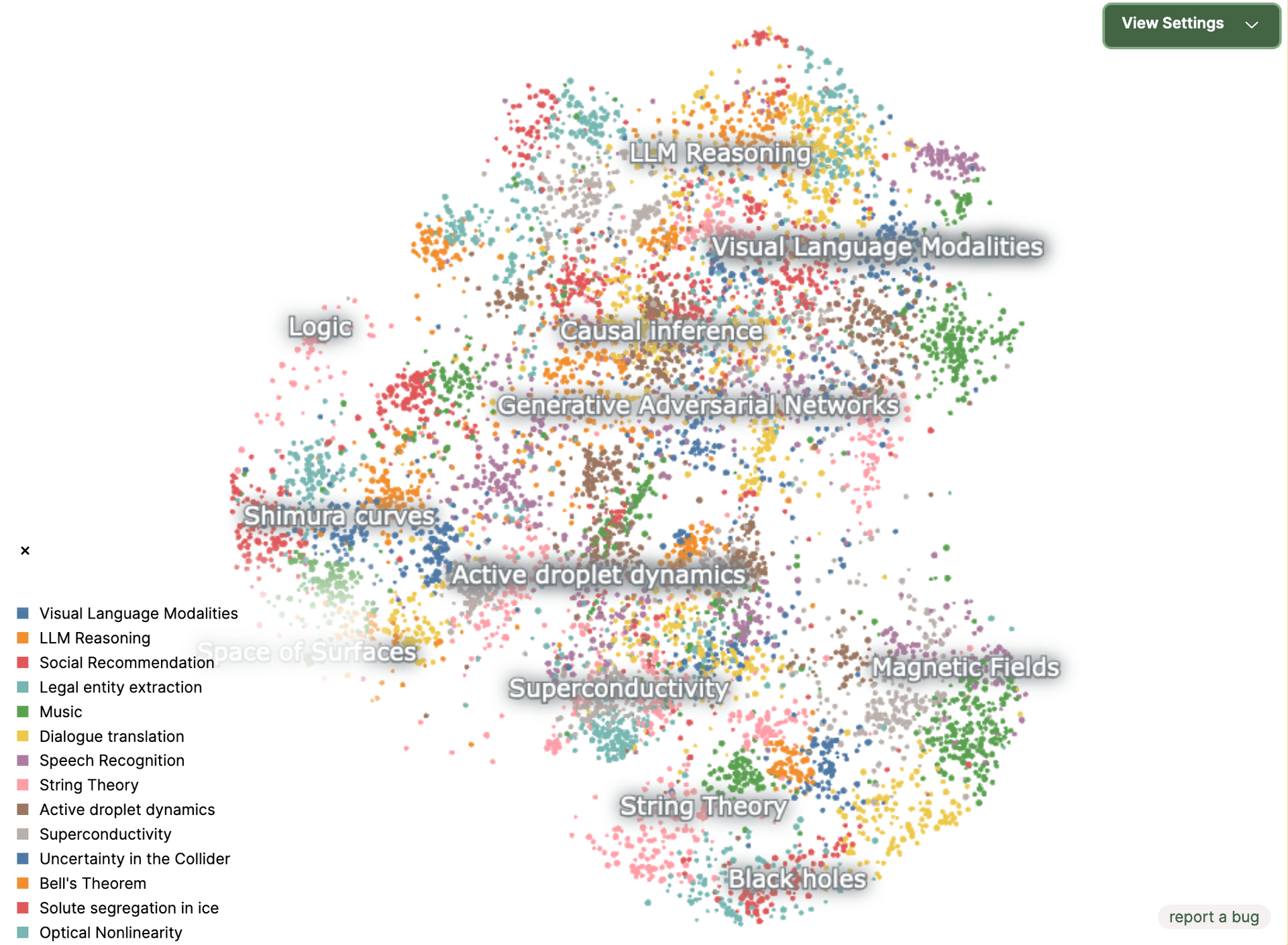 Atlas arXiv 数据地图