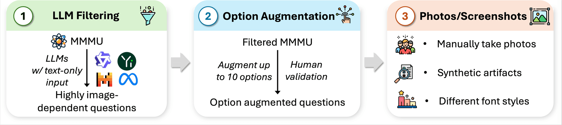 MMMU-Pro 评估框架