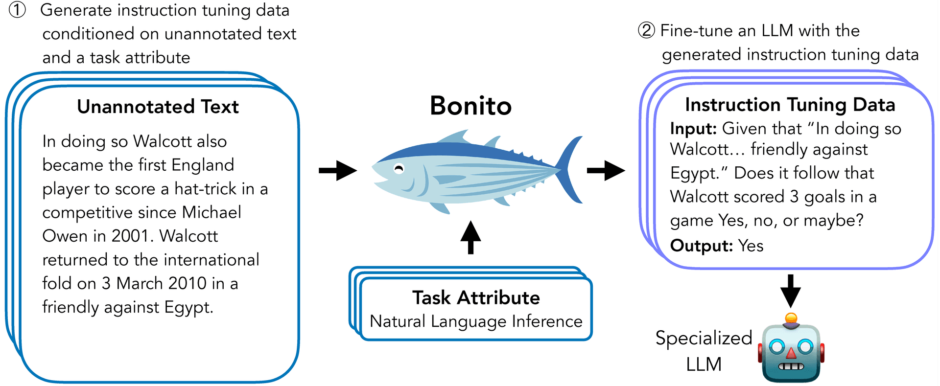 Bonito 工作流图