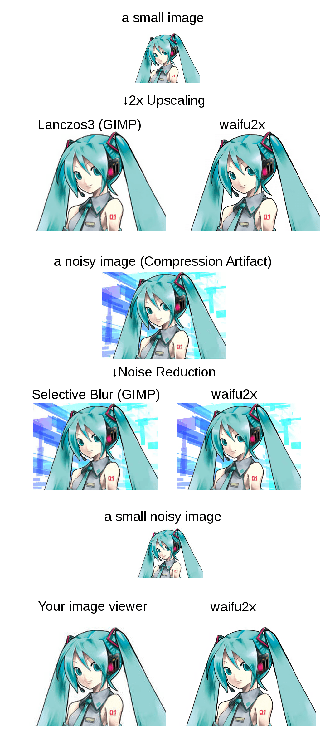waifu2x 效果对比