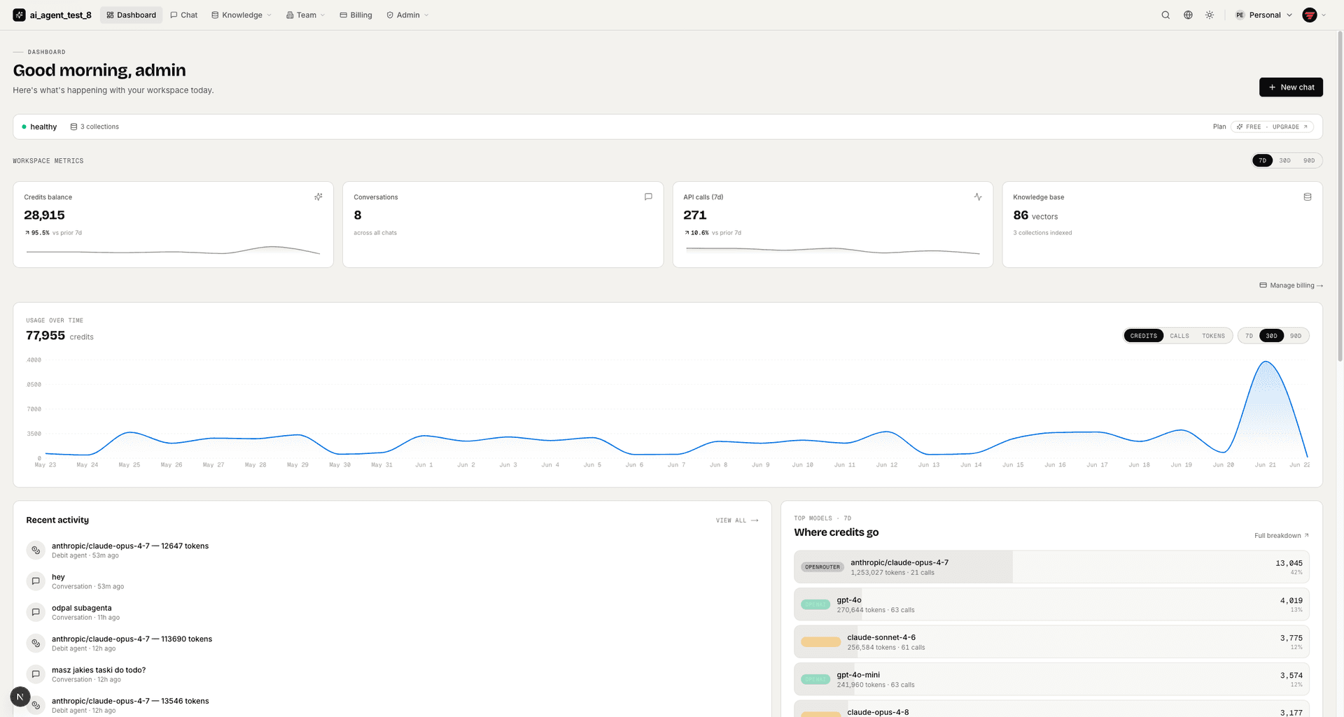 生成的 Next.js 前端 Dashboard