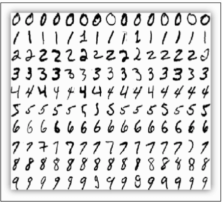 MNIST 手写数字识别