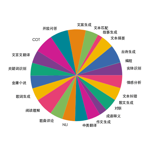 任务分布