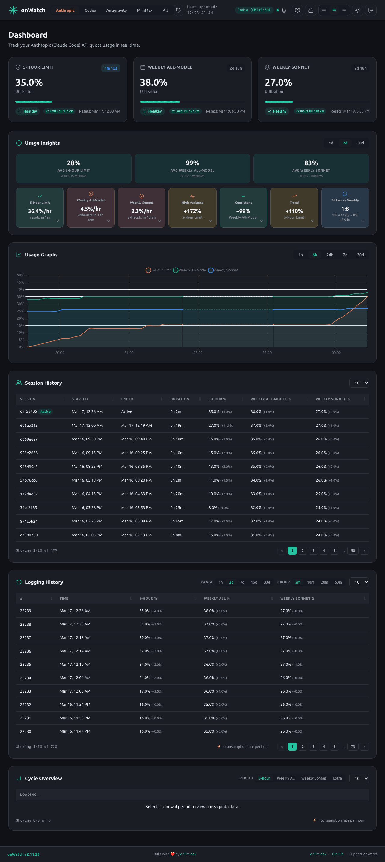 Anthropic Dashboard Dark Mode