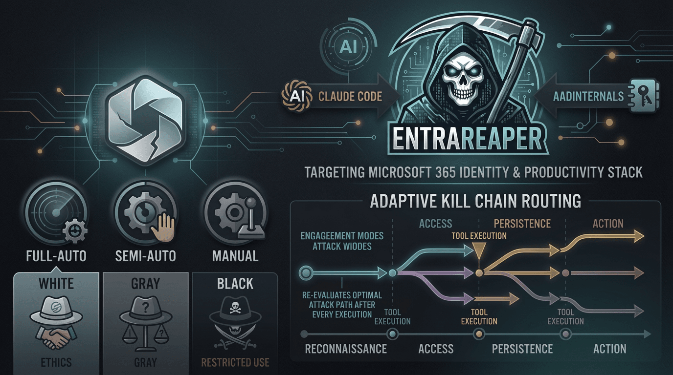 EntraReaper Banner