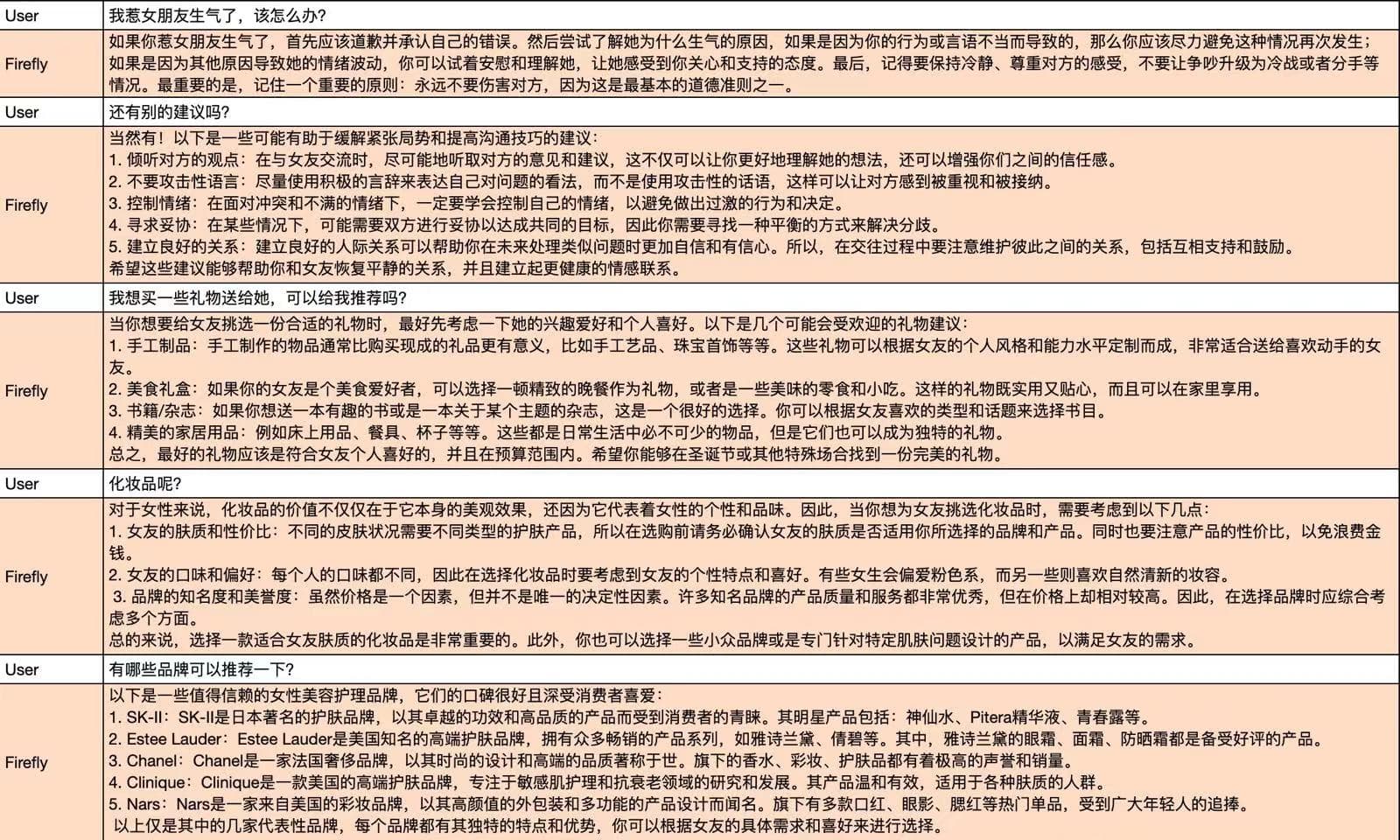 Firefly 训练流程示意图