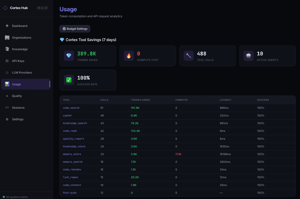 Usage Dashboard