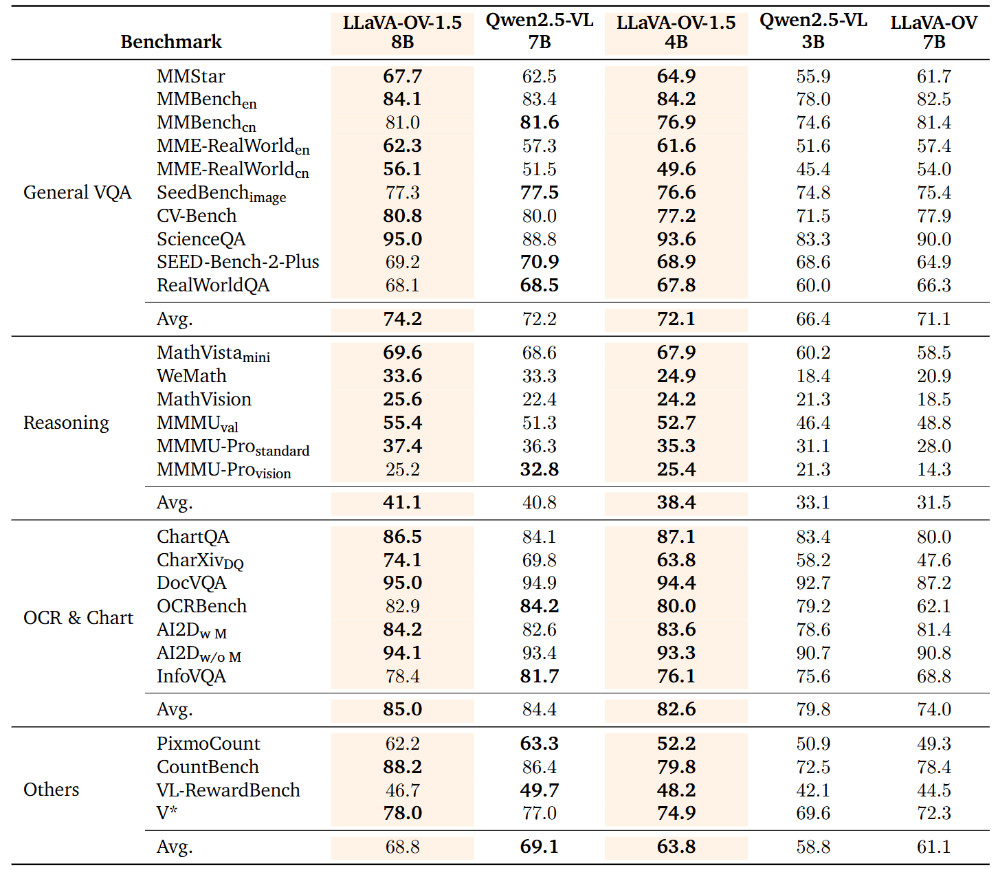 benchmark