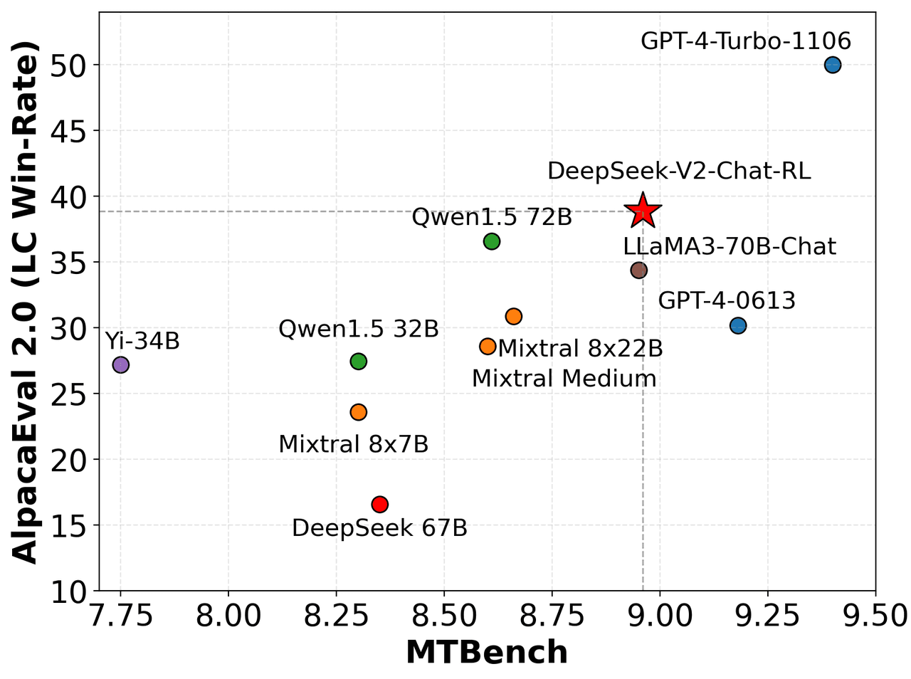 MT-Bench 对比