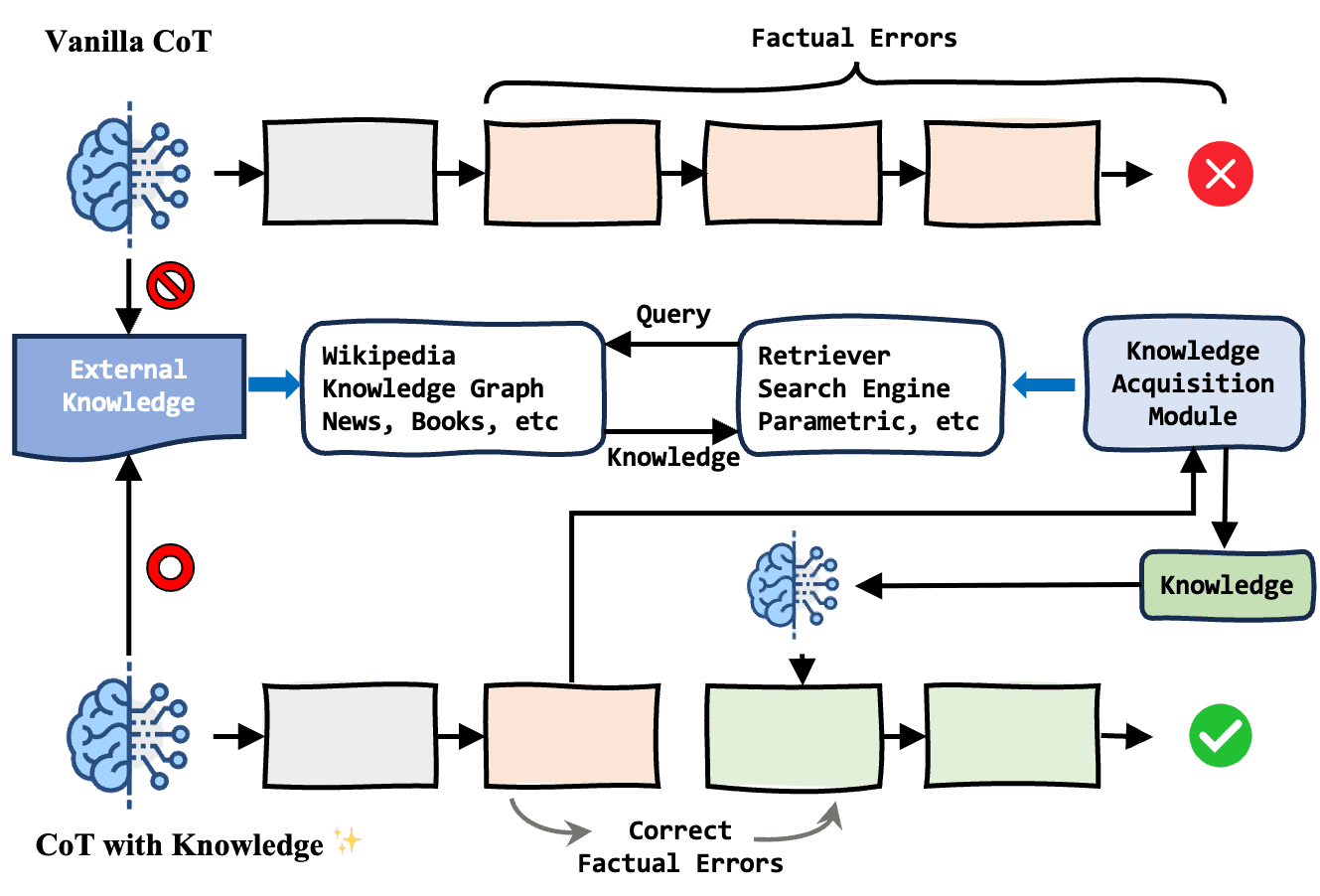 external_knowledge