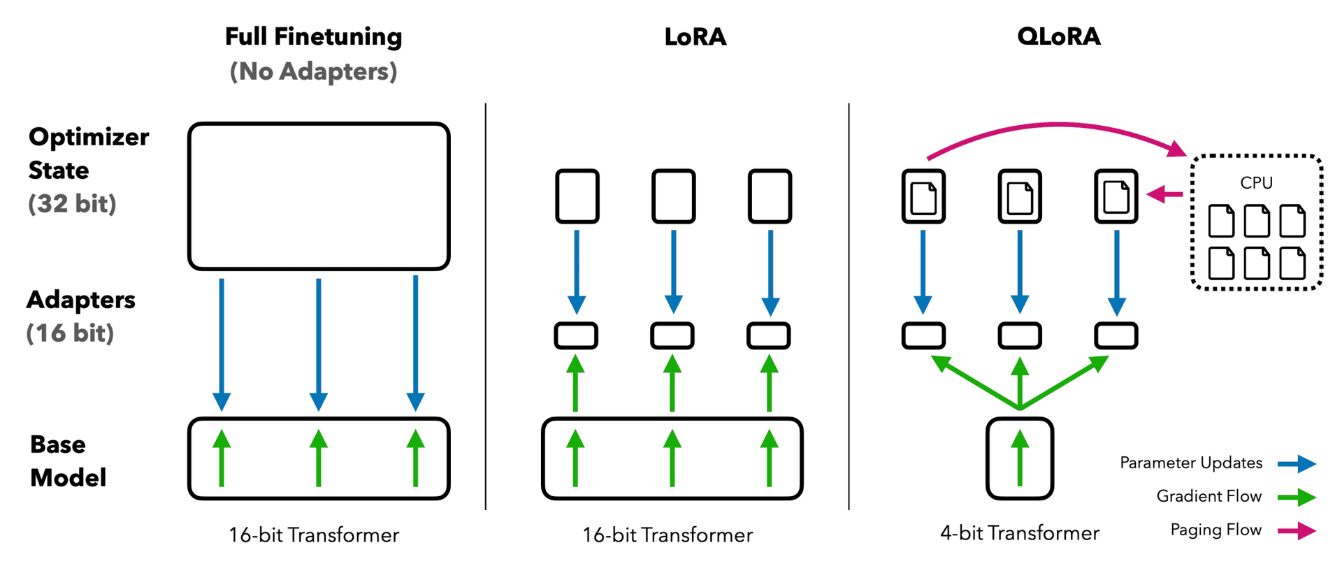 qlora