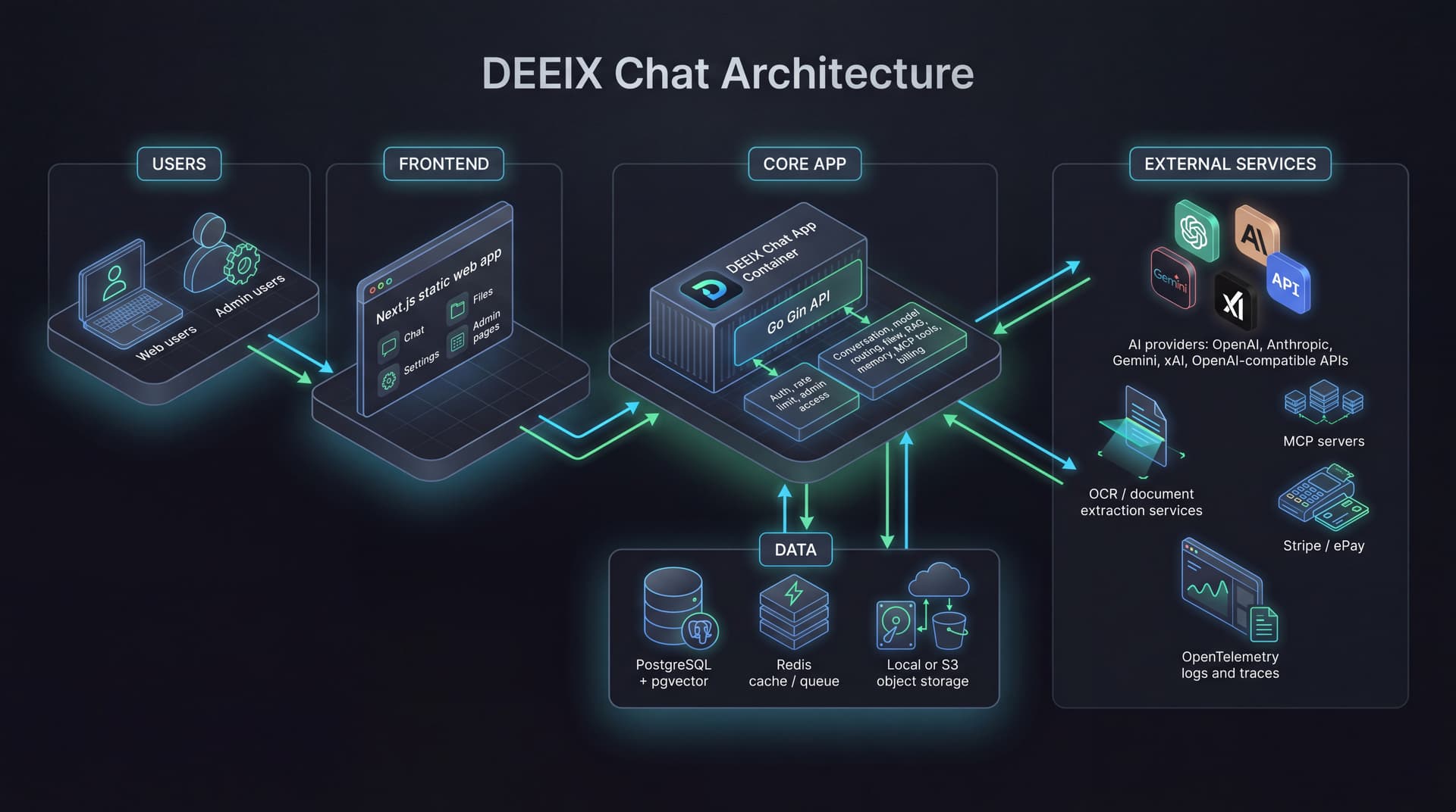 DEEIX Chat 工作区