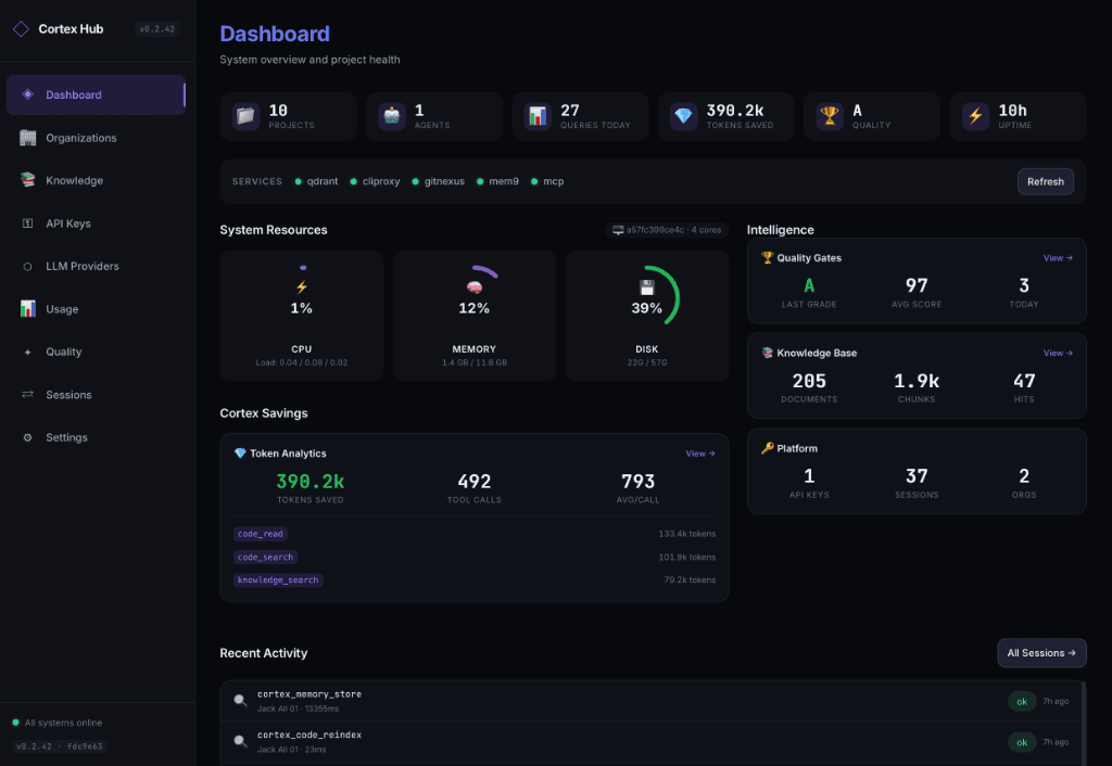 Cortex Hub Dashboard