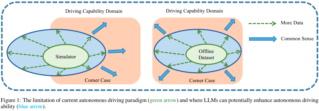 LLM4AD概念图