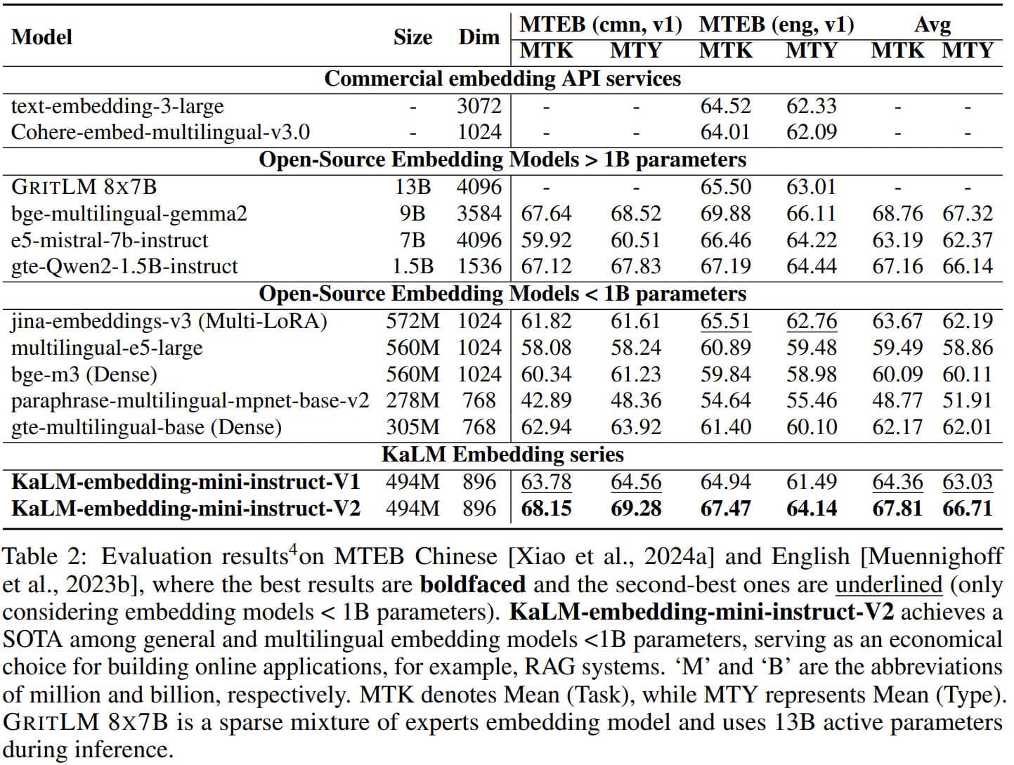 MTEB Overall
