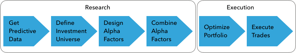 Alpha 因子工作流
