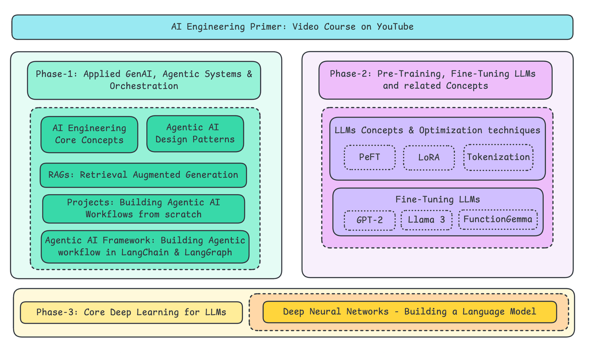 AI Engineering Primer 课程封面