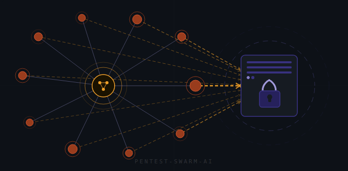 Pentest Swarm AI 架构图