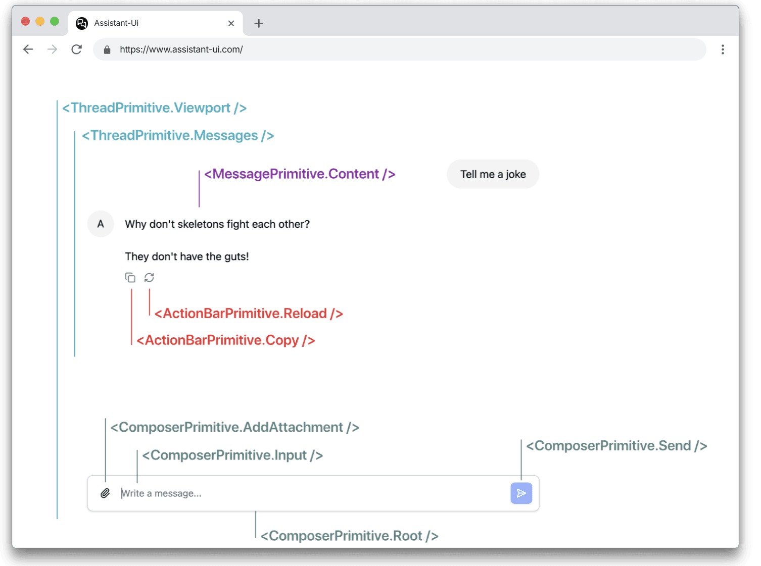Overview of components