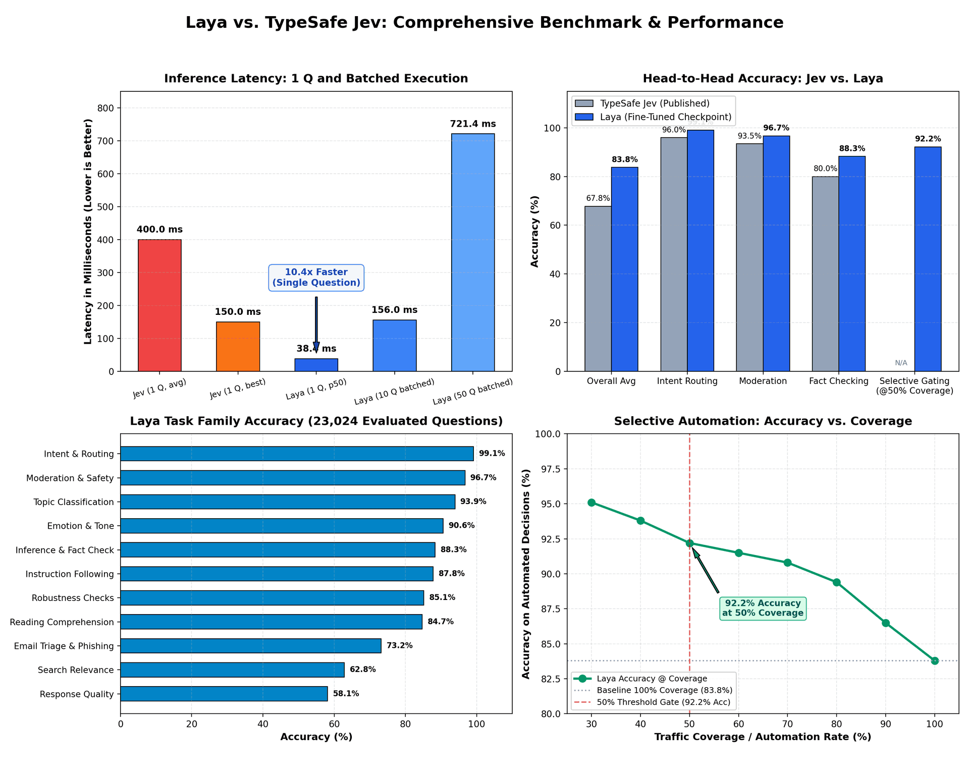 Benchmark