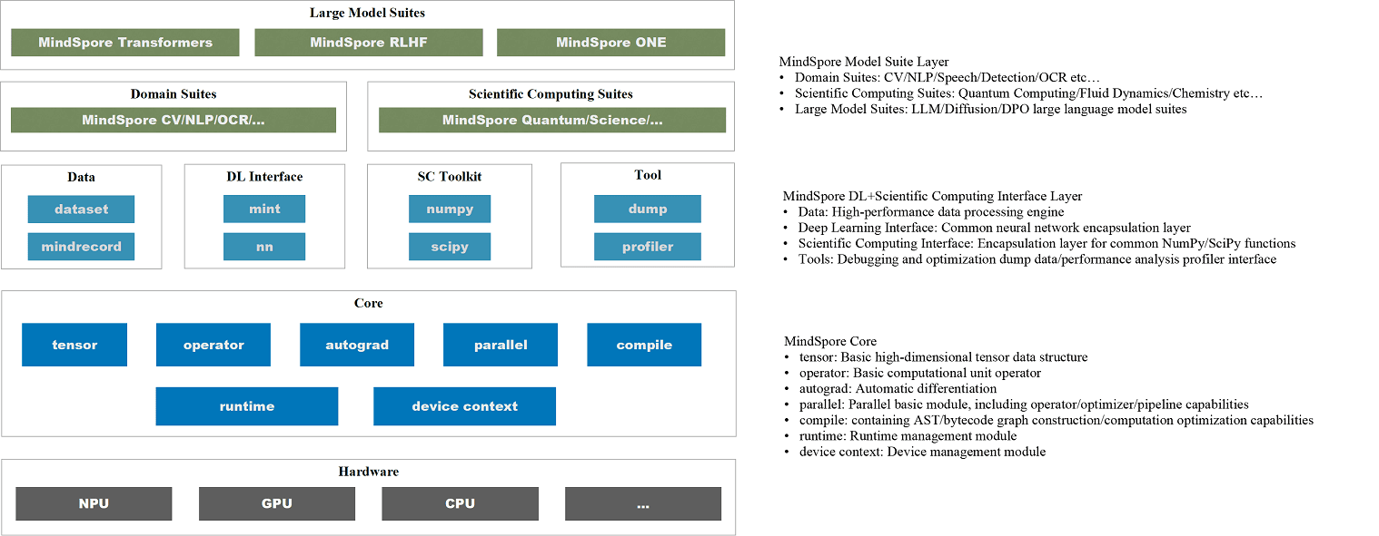 MindSpore 架构图